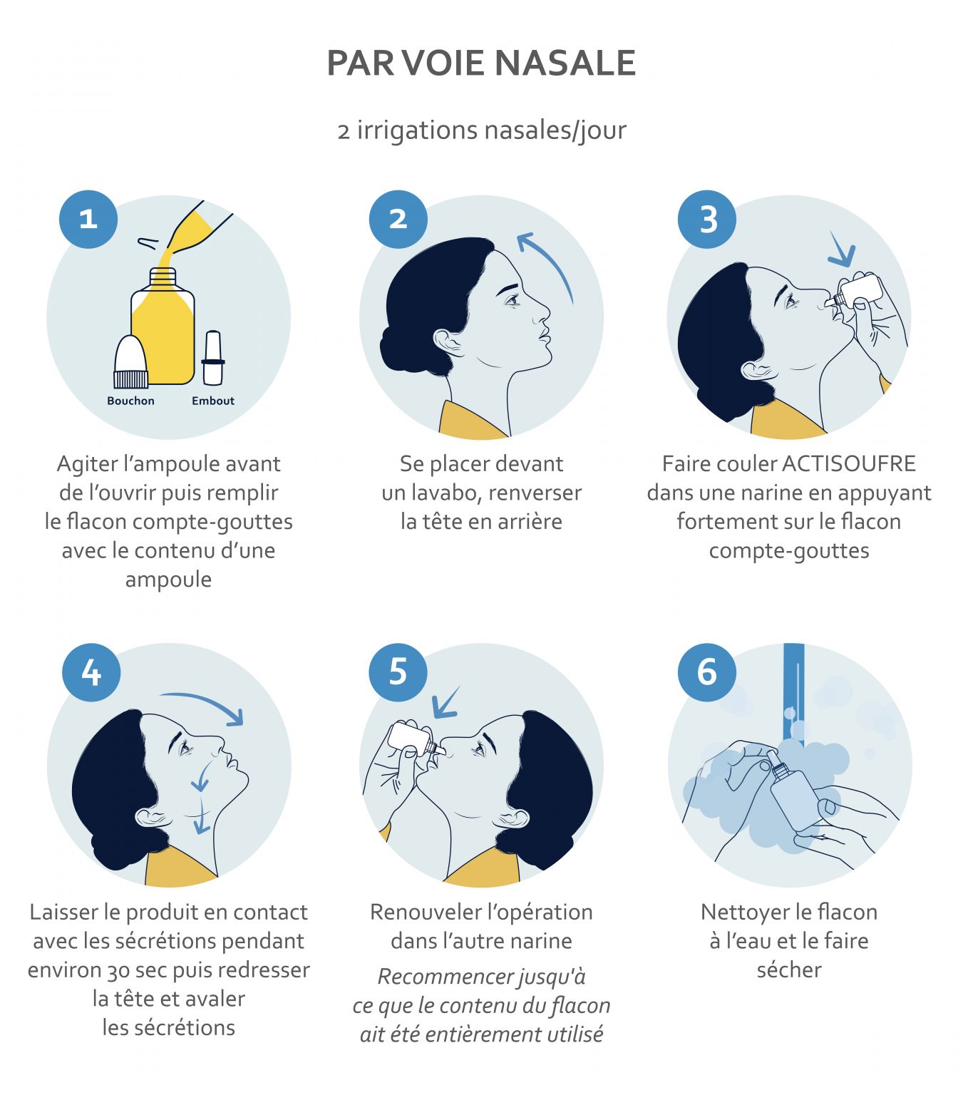 Actisoufre ampoule suspension buvable ou pour instillation nasale