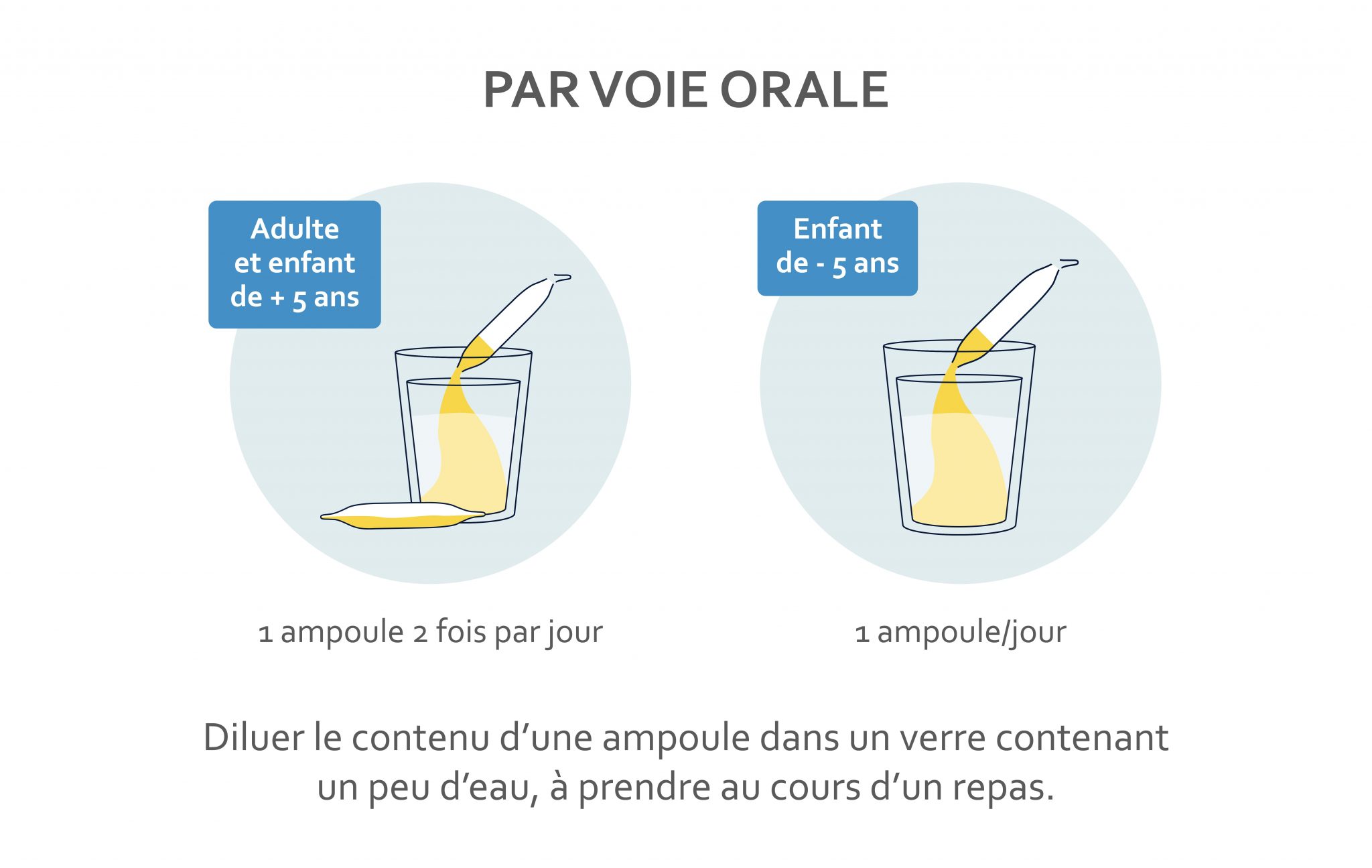 Actisoufre ampoule suspension buvable ou pour instillation nasale